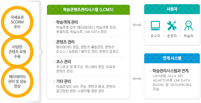 LCMS 구성도