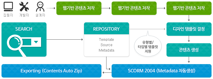 관련 이미지